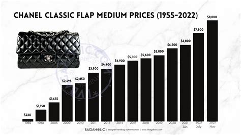 chanel price list france|Chanel classic price euro.